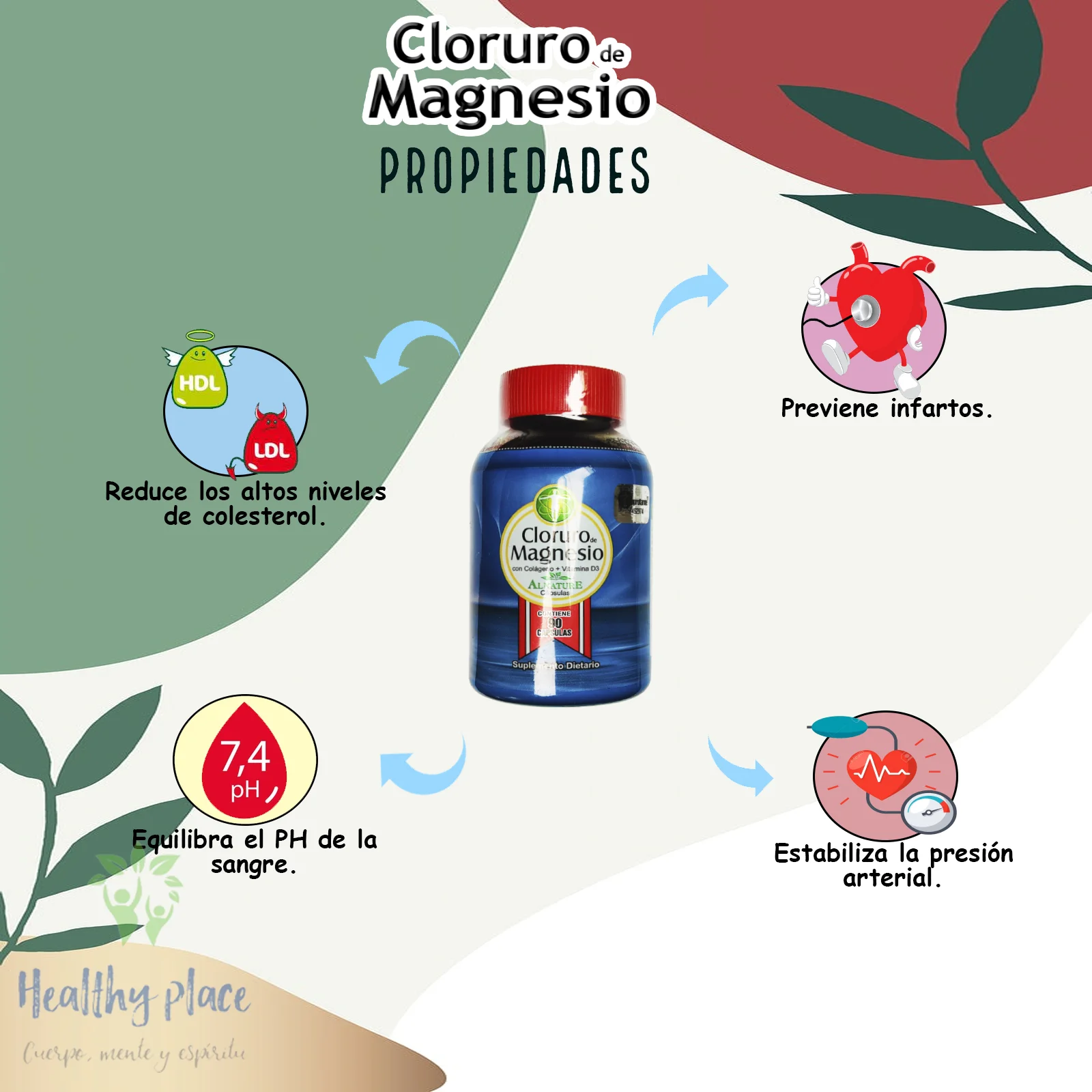 Cloruro de Magnesio Improfarme Cloruro Magnesio Improfarme